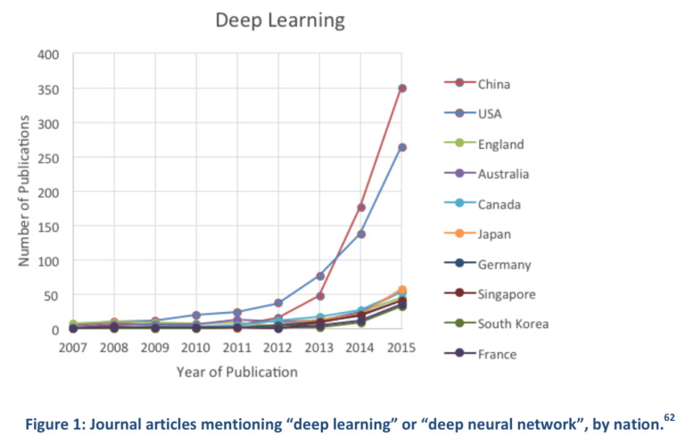 Deep-Learning-mentions-1-768x497